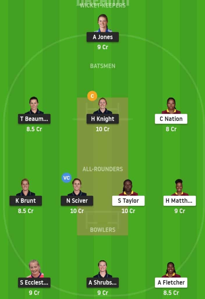 ENG-W vs WI-W 1st T20I Preview Dream11 Possible Playing 11 Pitch Report | ENG-W vs WI-W 1st T20 Dream11 Prediction Today 21 September 2020 | England Women vs West Indies Women Key Players | Derby Pitch Report | Weather Report