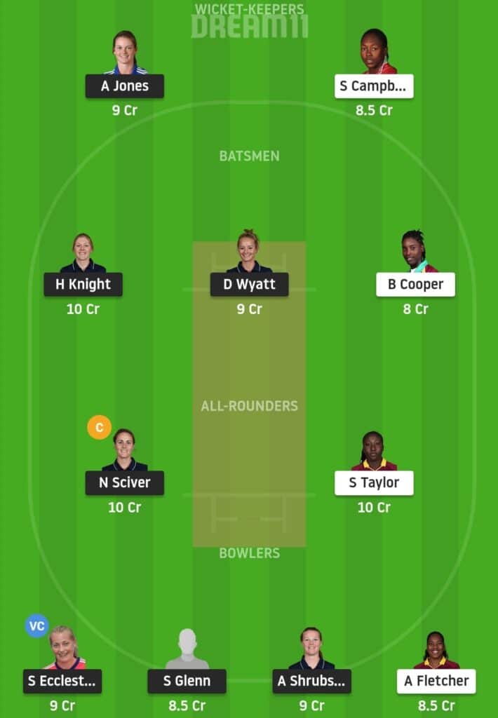 ENG-W vs WI-W 1st T20I Preview Dream11 Possible Playing 11 Pitch Report | ENG-W vs WI-W 1st T20 Dream11 Prediction Today 21 September 2020 | England Women vs West Indies Women Key Players | Derby Pitch Report | Weather Report