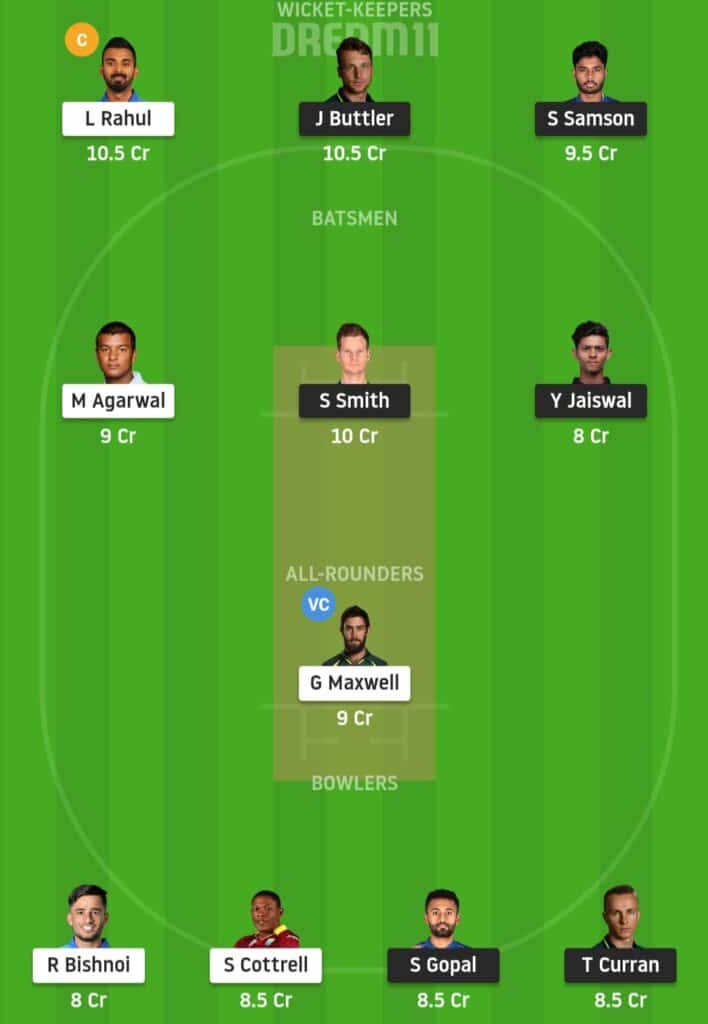 IPL 2020 Match 9: RR vs KXIP Preview Dream11 Possible Playing 11 Pitch Report | RR vs KXIP Dream11 Prediction Today | Rajasthan Royals vs Kings XI Punjab Key Players | Sharjah Pitch Report | Weather Report