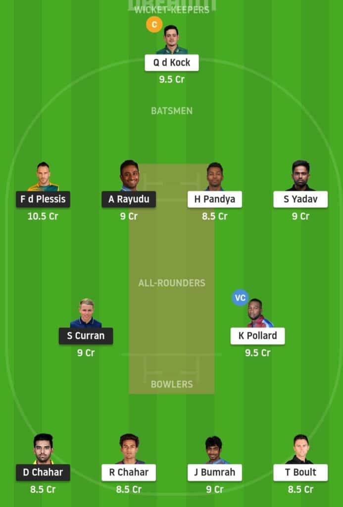 IPL 2020 Match 41: CSK vs MI Preview Dream11 Possible Playing 11 Pitch Report | CSK vs MI Dream11 Prediction Today | Chennai Super Kings vs Mumbai Indians Key Players | Sharjah Pitch Report | CSK vs MI Best Dream11 Prediction | CSK vs MI Dream11 Team Today | CSK vs MI How to pick Dream11 Team | MI vs CSK Who will win | MI vs CSK Which players to pick for Dream11 | CSK vs MI Dream11 Team Combination
