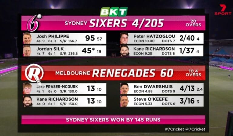 Twitter reactions to Melbourne Renegades’ 60 all-out