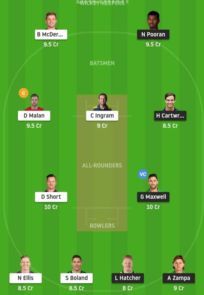 BBL 10 Match 27: STA vs HUR Preview Dream11 Possible 11 Pitch Report | STA vs HUR Dream11 Prediction Today | Stars vs Hurricanes Key Players | Hobart Pitch Report