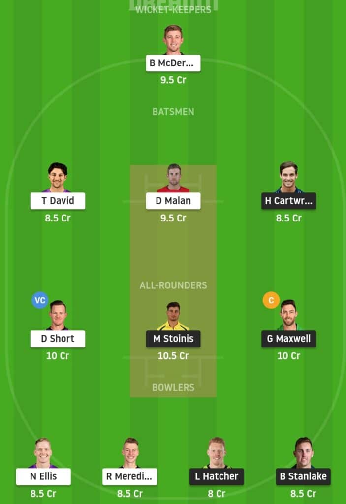 BBL 10 Match 27: STA vs HUR Preview Dream11 Possible 11 Pitch Report | STA vs HUR Dream11 Prediction Today | Stars vs Hurricanes Key Players | Hobart Pitch Report
