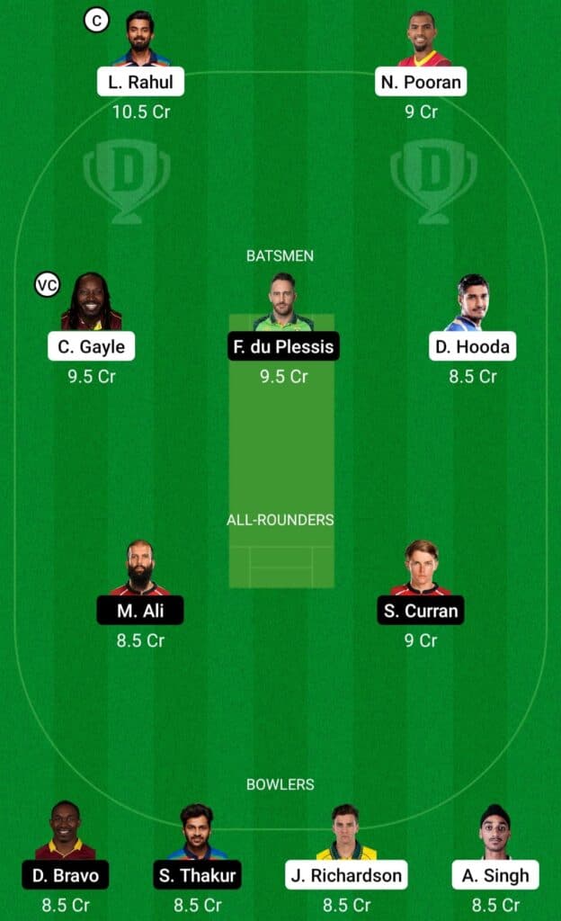 IPL 2021 Match 8: PBKS vs CSK Dream11 Prediction Possible Playing 11 Pitch Report | PBKS vs CSK Dream11 Prediction Today | Chennai Super Kings vs Punjab Kings | Key Players | Mumbai Pitch Report