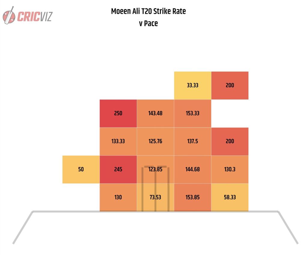 3 career-changing performances in IPL 2021 | A look back at 3 great performances that were career-changing in the 2021 Indian Premier League