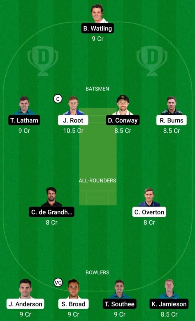 ENG vs NZ 2nd Test Dream11 Prediction Possible Playing 11 Pitch Report | NZ vs ENG 2nd Test Dream11 Prediction Today | New Zealand vs England 2nd Test Key Players | Edgbaston Pitch Report