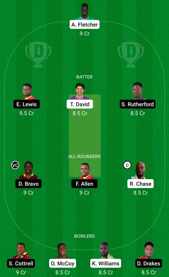 CPL 2021 Match 15: SLK vs SKN Dream11 Prediction & Fan2Play Possible Playing 11 Pitch Report | SLK vs SKN Dream11 Prediction Today | St Lucia Kings vs St Kitts and Nevis Patriots Key Players | St Kitts Pitch Report