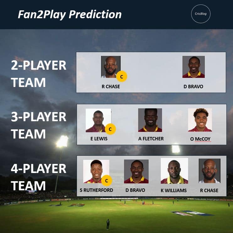 CPL 2021 Match 15: SLK vs SKN Dream11 Prediction & Fan2Play Possible Playing 11 Pitch Report | SLK vs SKN Dream11 Prediction Today | St Lucia Kings vs St Kitts and Nevis Patriots Key Players | St Kitts Pitch Report
