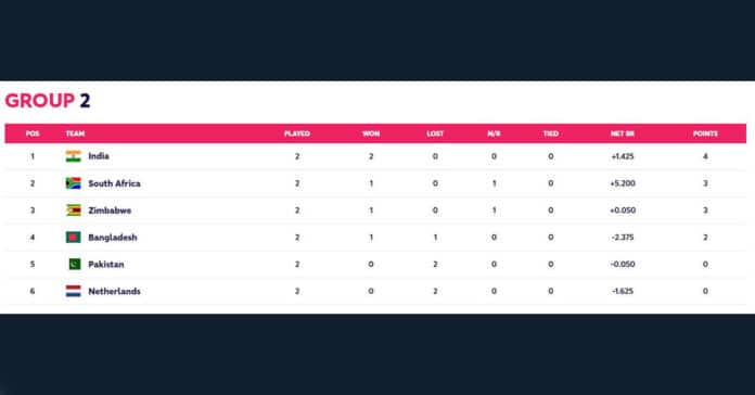 Cricket News: T20 World Cup 2022 Group 2 Qualification Scenarios | Group 2 scenarios featuring India, Zimbabwe, South Africa & Pakistan