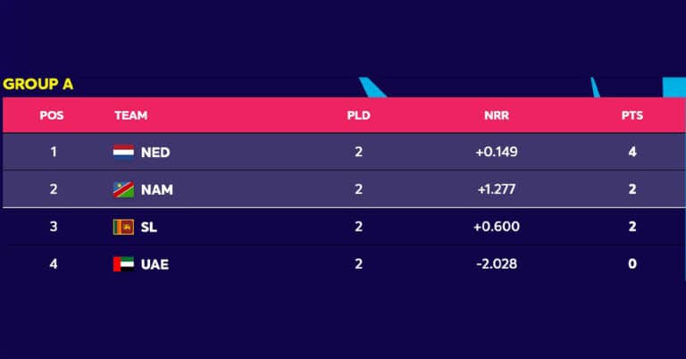 T20 World Cup 2022 Group A qualification scenarios