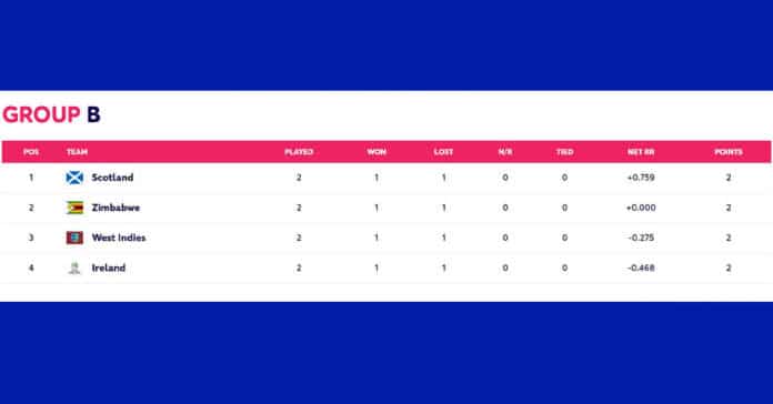 Cricket News: T20 World Cup 2022 Group B Qualification scenarios | Which teams will reach the Super 12s out of Group B?