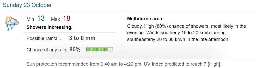 Cricket News: Weather forecast for IND vs PAK match at MCG | Melbourne weather forecast for IND vs PAK T20 World Cup match