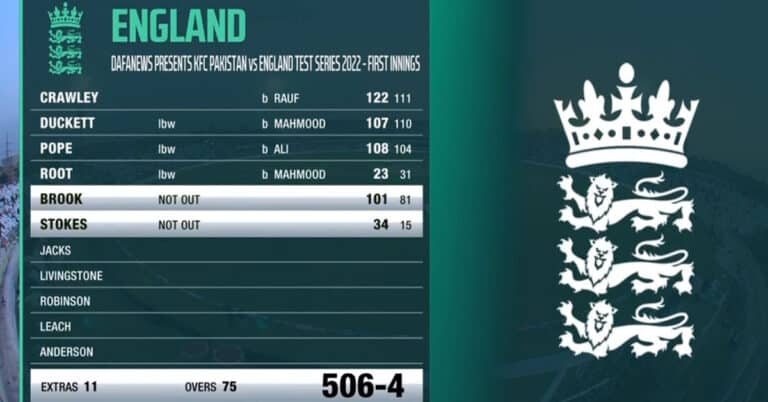 Most runs scored on day 1 of a Test match