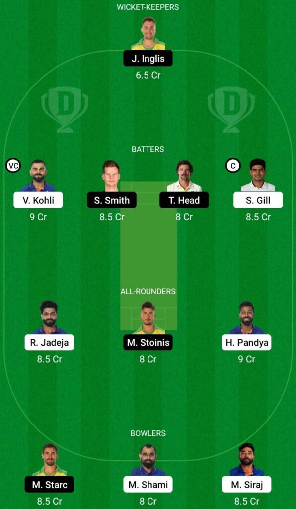 IND vs AUS 2nd ODI Dream11 Prediction & Fan2Play Possible 11 Pitch Report | IND vs AUS 2nd ODI Dream11 Prediction Today | Vizag Pitch Report