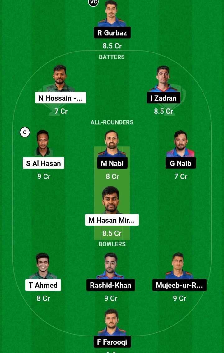 BAN vs AFG Dream11 Prediction Possible 11 Pitch Report - Asia Cup 2023 Match 4 | BAN vs AFG Dream11 Prediction Today | Lahore Pitch Report | AFG vs BAN Best dream11 picks for Asia Cup