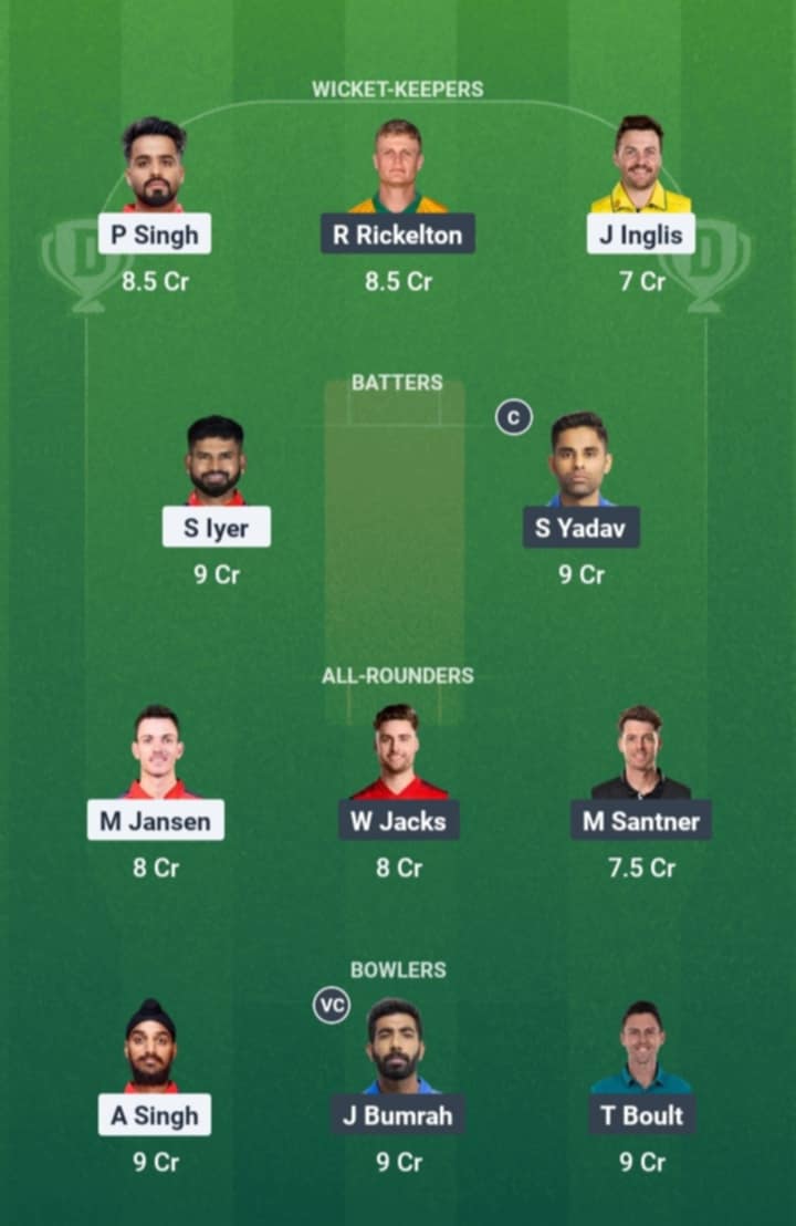 Pbks Vs Mi Dream11 Prediction Possible 11 Pitch Report Ipl 2025 69th Match Cricblog Pbks Vs Mi Dream11 Prediction Possible 11 Pitch Report Ipl 2025 69th Match Cricblog