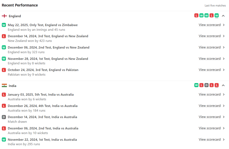 A comprehensive preview of the 1st ENG vs IND Test, with the 2025 showdown to kick off at Headingley, Leeds.