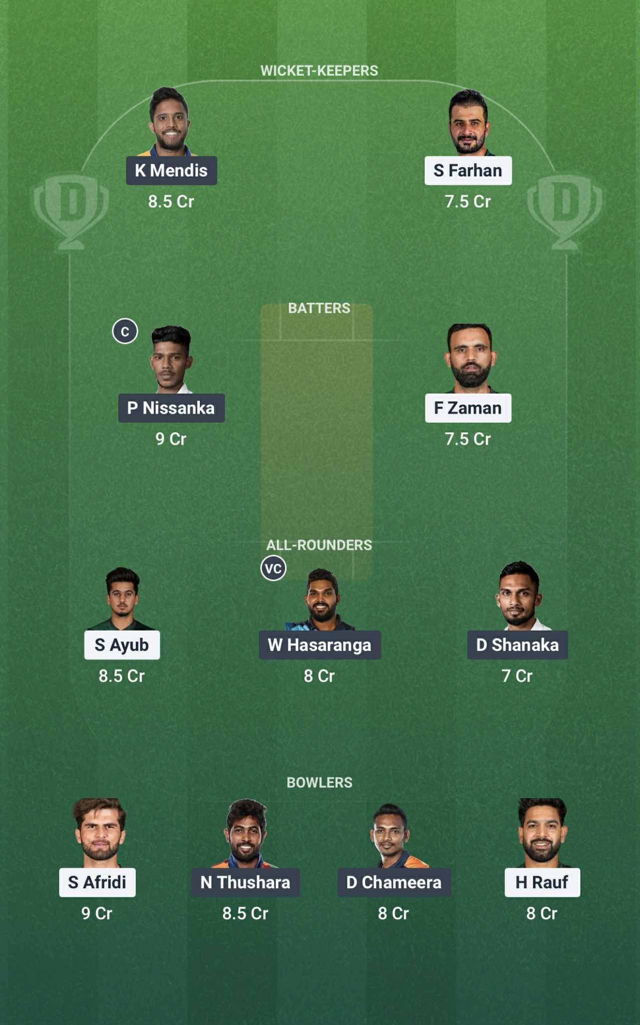 Possible XIs, Fantasy Cricket Tips, Abu Dhabi Pitch Report and Dream11 Prediction for the Asia Cup 2025 Super Four 3rd match between PAK & SL