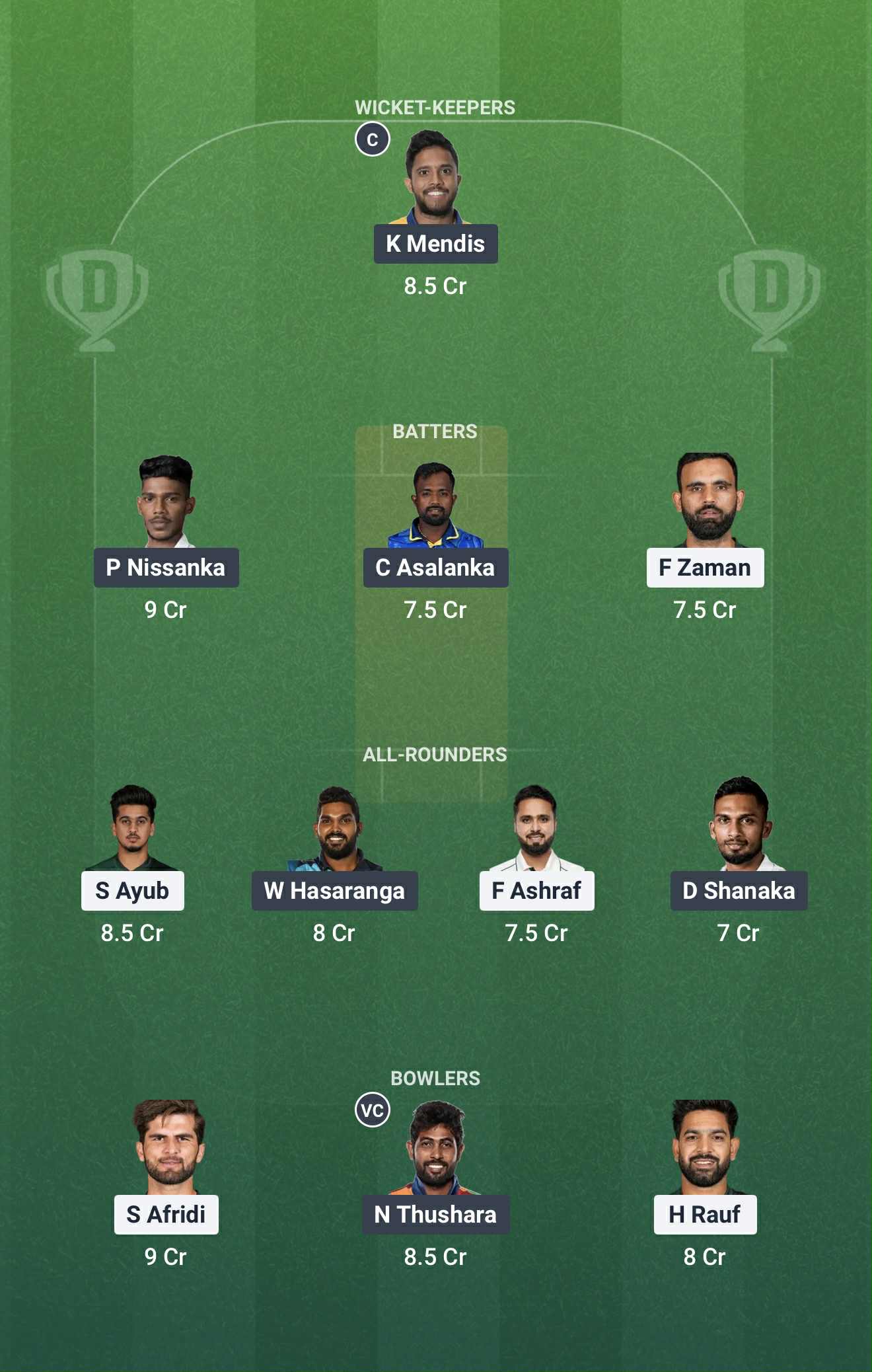 Possible XIs, Fantasy Cricket Tips, Abu Dhabi Pitch Report and Dream11 Prediction for the Asia Cup 2025 Super Four 3rd match between PAK & SL