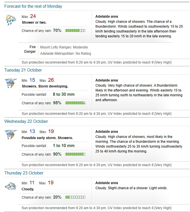 Rain is forecast in Adelaide this week, but the forecast looks more promising for the 2nd ODI between Australia and India on Thursday.