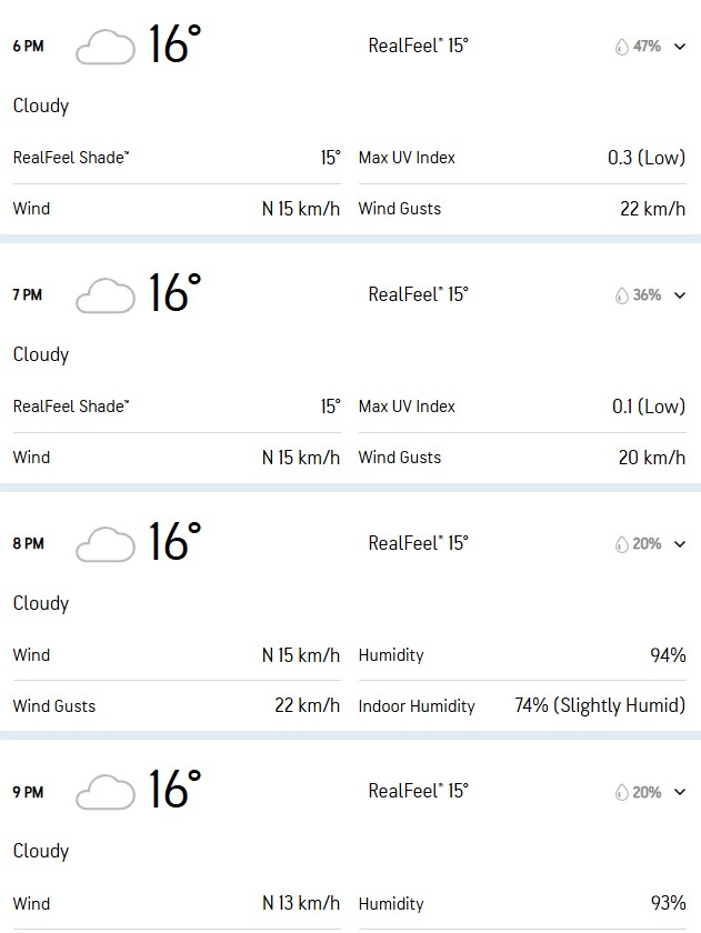 There is a greater chance of rain in Mount Maunganui on Friday October 3, which could impact the 2nd NZ vs AUS T20I at Bay Oval.