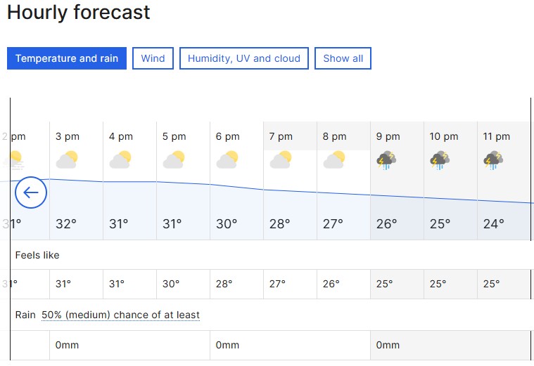 Rain is expected: A look at the weather forecast for the day 4 of the 2nd Ashes Test at the Gabba, Brisbane