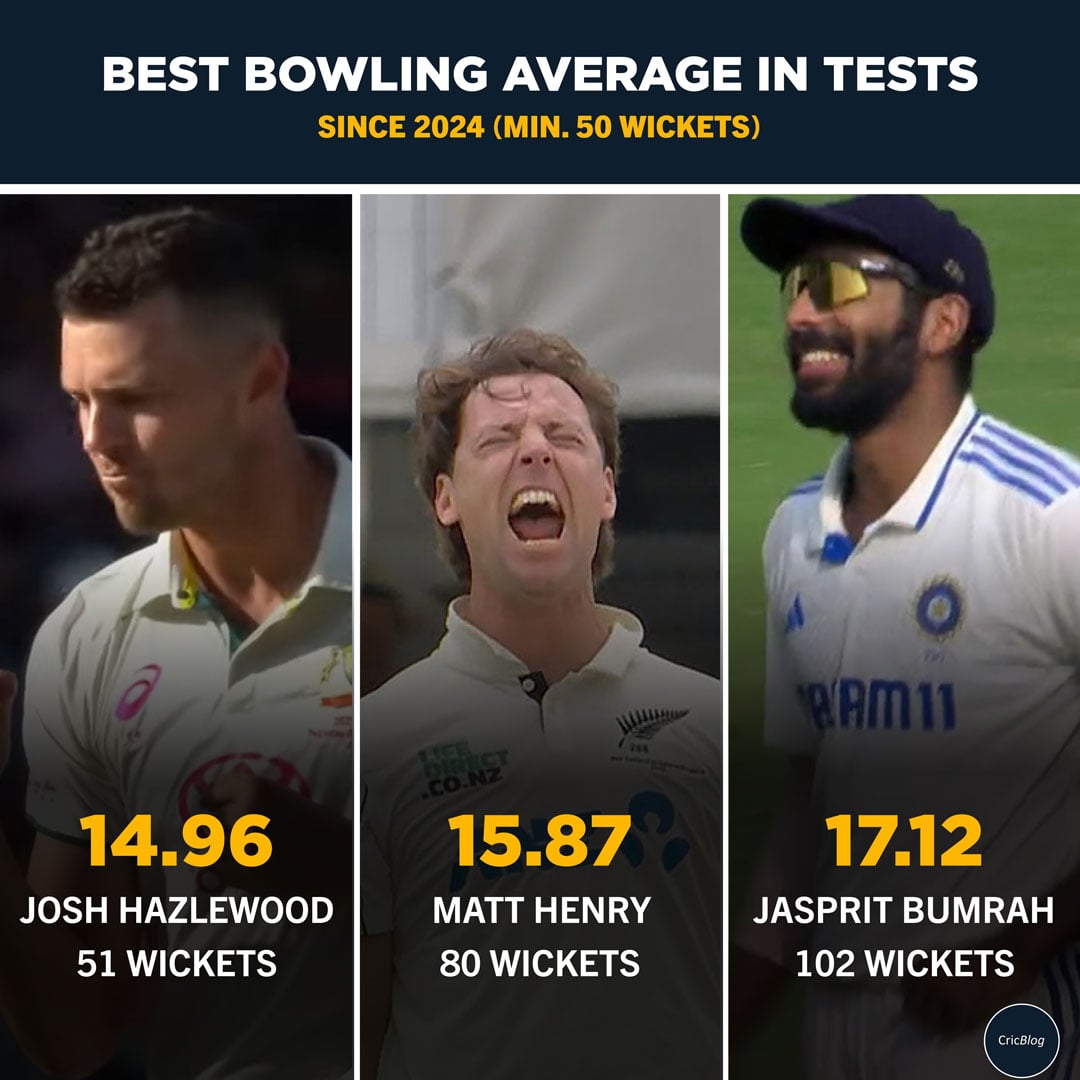 New Zealand's Matt Henry has transformed himself into one of the most improved bowlers in Test cricket since 2020.