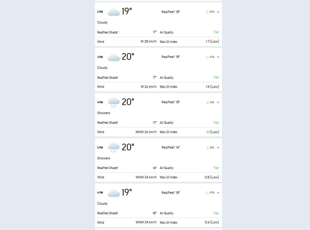 Old Trafford Manchester weather forecast: Will it rain during the 2nd T20I between England and India? Here's a look.