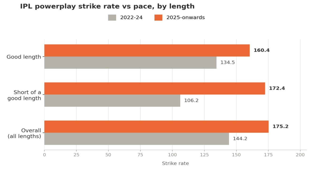 Analysis: A look at the improvement of Mitch Marsh in T20 cricket in recent years, especially in the IPL and for Australia.