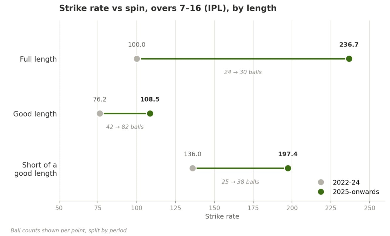 Analysis: A look at the improvement of Mitch Marsh in T20 cricket in recent years, especially in the IPL and for Australia.