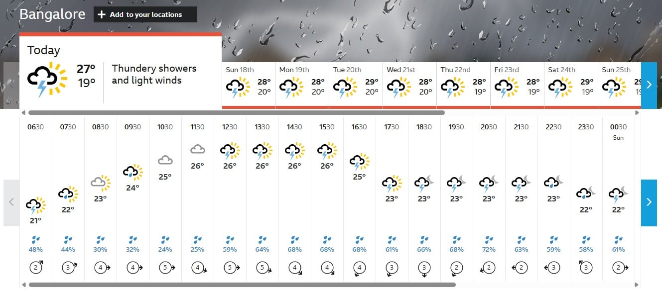 News: A look at the Bengaluru weather forecast for the 5th IND vs WI T20I, where the series is on the line.