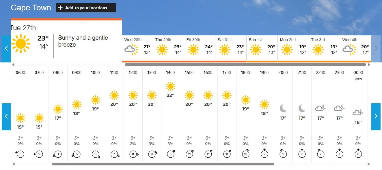 News: A look at the Newlands Cape Town weather forecast for the 3rd and final Test between South Africa and Australia.