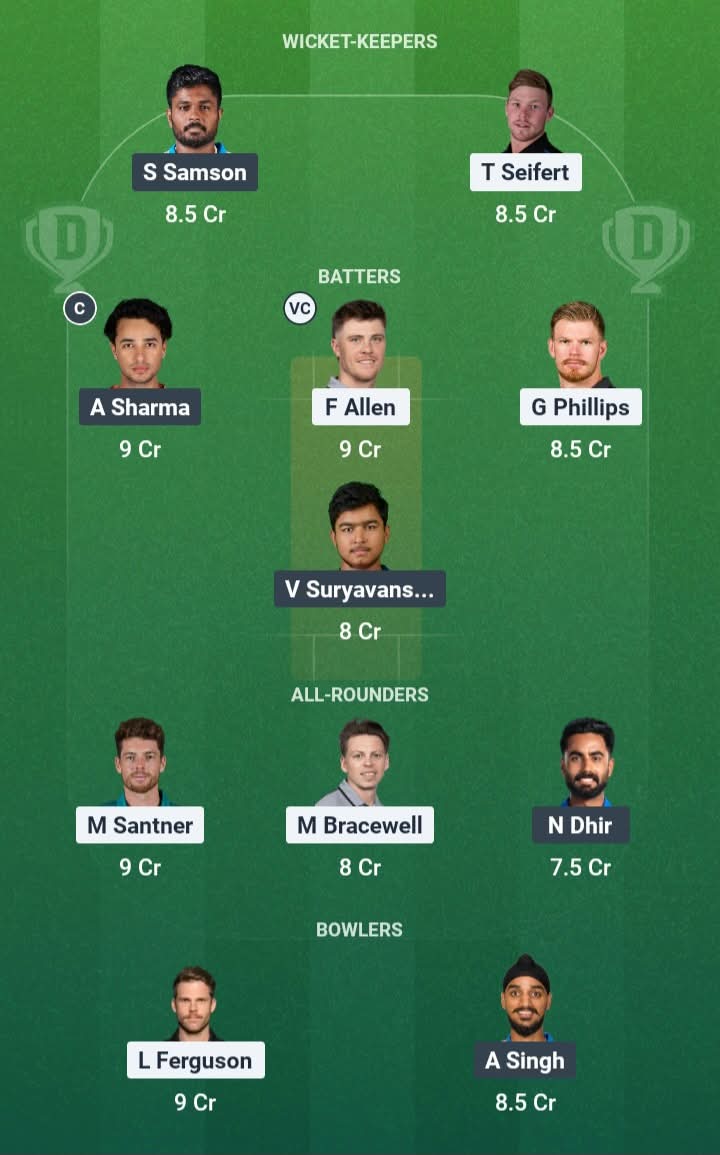 A look at the Possible XIs, Fantasy Cricket Tips, Christchurch Pitch Report & Dream11 Prediction for NZ vs IND 2nd T20 Today.